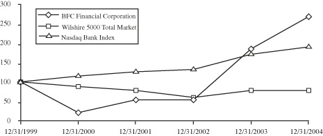 (PERFORMANCE GRAPH)